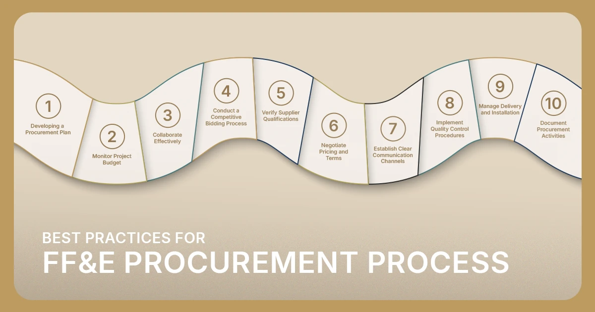 FF&E Procurement Process