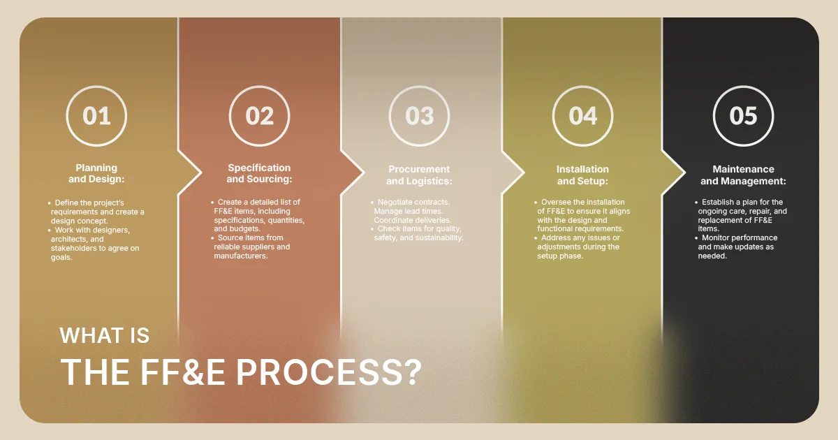 5 essential steps for a successful FF&E process